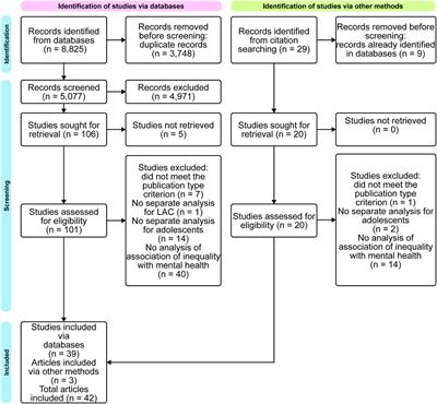 Mental health among adolescents exposed to social inequality in Latin America and the Caribbean: a scoping review